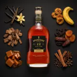 Appleton Rare Casks 12 Years 70cl bottle — Aroma visualization from community tastings