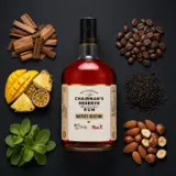 Chairman‘s Reserve Master's Selection (Grape of the Art & RumX) 2005 70cl bottle — Aroma visualization from community tastings