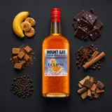 Mount Gay Eclipse Navy Strength (Limited Edition) 70cl bottle — Aroma visualization from community tastings