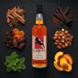 The Nectar Caroni The Nectar Of The Daily Drams 1998 70cl bottle — Aroma visualization from community tastings