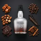 Dictador XO Insolent / Platinum 70cl bottle — Aroma visualization from community tastings