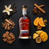 Appleton 21 Years 70cl bottle — Aroma visualization from community tastings