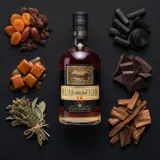 Rum Nation Caroni HTR 1998 70cl bottle — Aroma visualization from community tastings