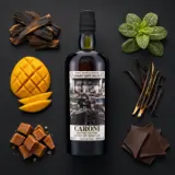Velier Caroni 4th Employees Dayanand „Yunkoo“ Balloon 1998 70cl bottle — Aroma visualization from community tastings