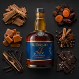 DDL El Dorado 21 70cl bottle — Aroma visualization from community tastings