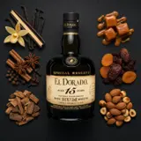 DDL El Dorado 15 (2020 Release) 70cl bottle — Aroma visualization from community tastings
